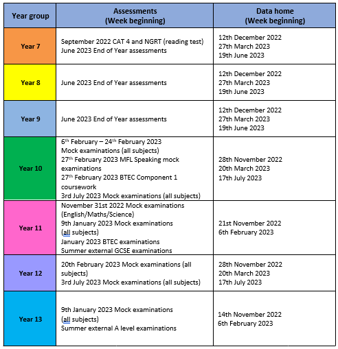 Mark Rutherford School - Assessment